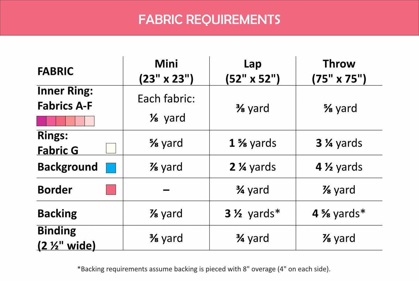 Fairy Rings Quilt Pattern
