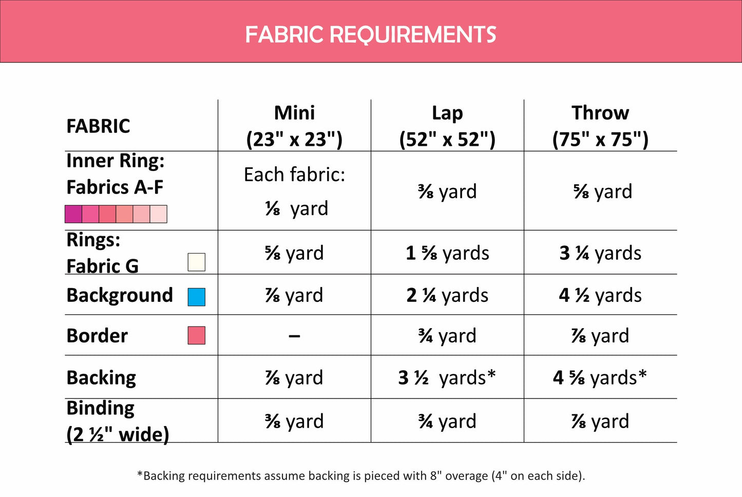Fairy Rings Quilt Pattern - Physical Booklet